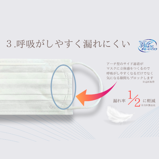 【※リニューアル品】息がしやすい  羽のようにかる～いマスク　ふつう　7枚入り