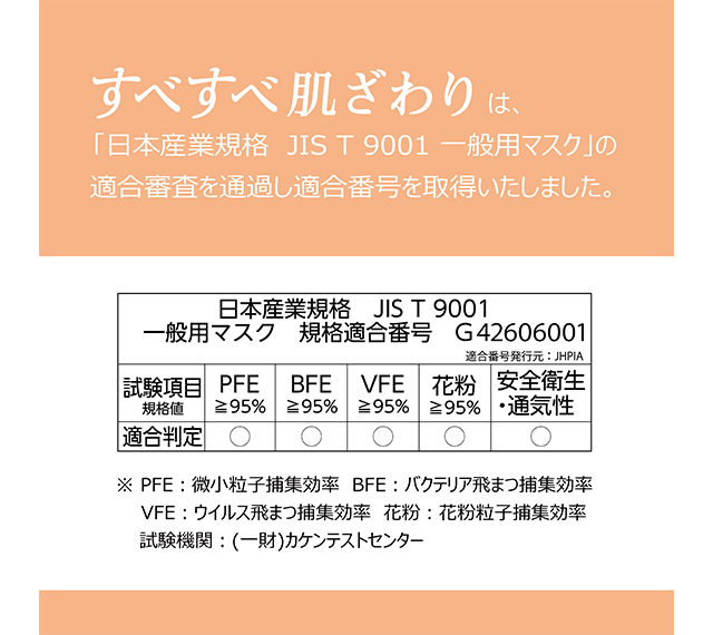 エアフィール すべすべ肌ざわり ふつうサイズ 5枚入
